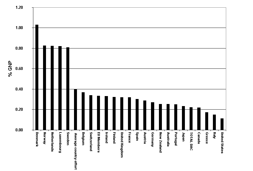 Chart1